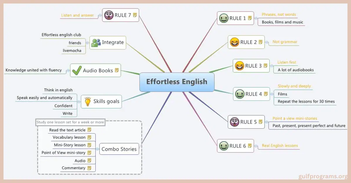 effortless english تحميل البرنامج كامل