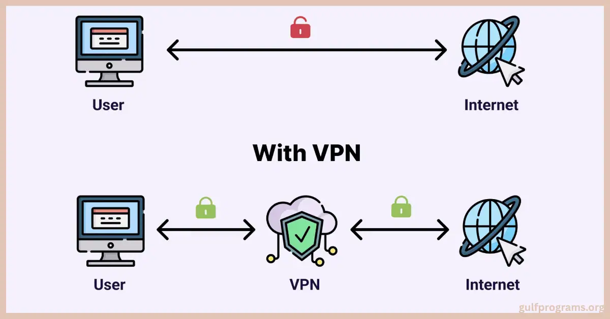أسرع برنامج VPN للكمبيوتر
