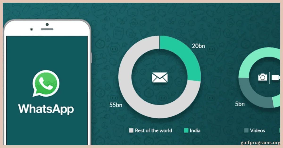 واتساب حواء